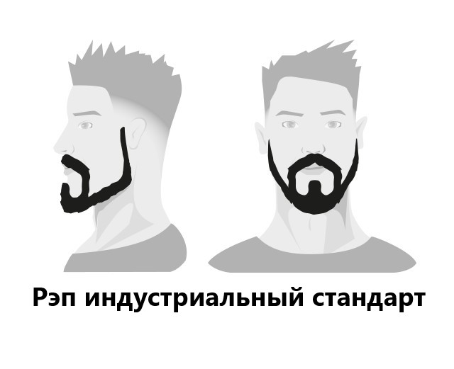 BARBERS: Моделирование бороды BARBERS: Моделирование бороды