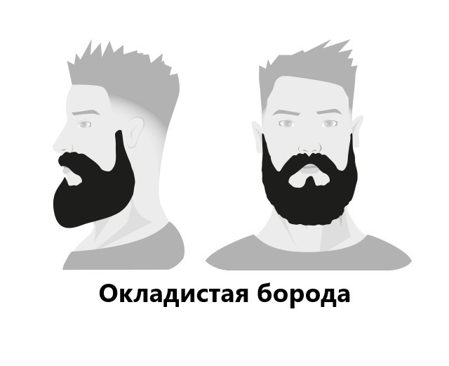 BARBERS: Моделирование бороды BARBERS: Моделирование бороды